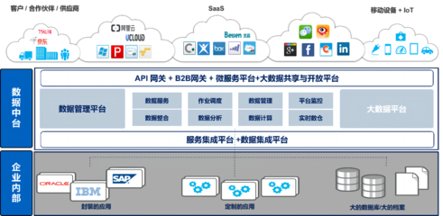 慧博云通榮登中國信通院《高質量數字化轉型產品及服務全景圖》 軟件服務領域