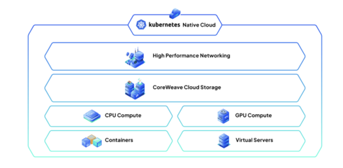 留給傳統(tǒng)云計(jì)算巨頭的時(shí)間不多了 數(shù)據(jù)處理服務(wù)的革新與挑戰(zhàn)