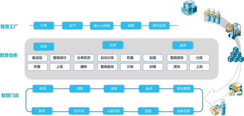 3D技術(shù)與大數(shù)據(jù)賦能智慧工廠，解鎖全新運(yùn)營(yíng)模式