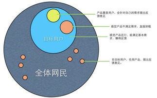 產(chǎn)品雜談之?dāng)?shù)據(jù)分析軟件服務(wù) 賦能商業(yè)決策的利器