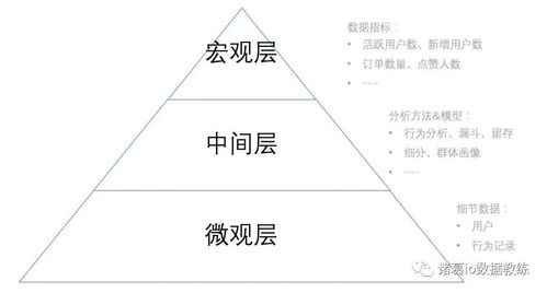 數(shù)據(jù)驅(qū)動(dòng)下的產(chǎn)品迷思 為什么大量數(shù)據(jù)分析未必帶來(lái)產(chǎn)品成功