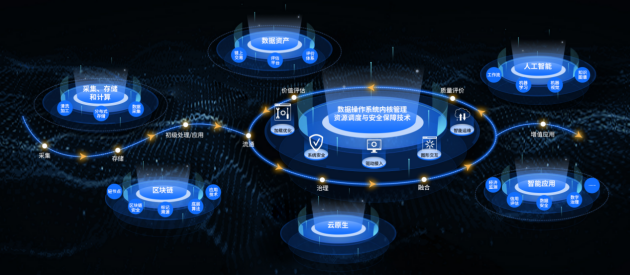 優(yōu)易數(shù)據(jù) 雙項(xiàng)殊榮加冕，引領(lǐng)數(shù)據(jù)處理服務(wù)創(chuàng)新之路