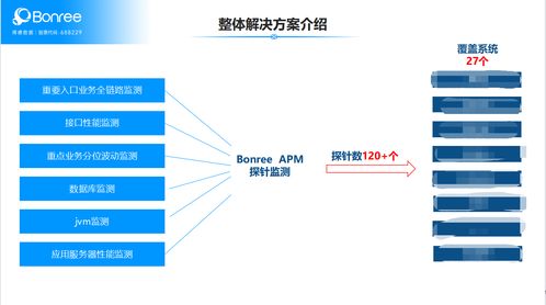 服務(wù)可用性成險(xiǎn)企智能運(yùn)維關(guān)鍵破局能力，博睿數(shù)據(jù)APM如何下場(chǎng)助力